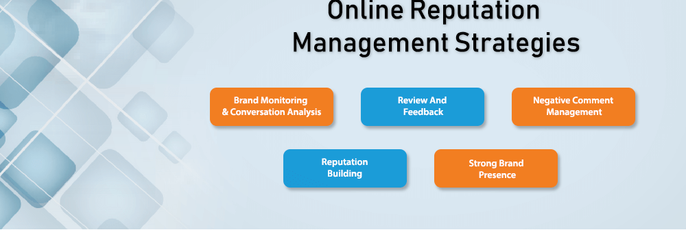 Real Estate Online Reputation Management Strategies -Markitron.com