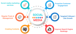 Markitron.com: Elite Social Media Marketing Services for Growth